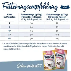Happy Cat Young Kitten su paukštiena, sausas maistas kačiukams, < 1,4 kg — 5 nuotrauka