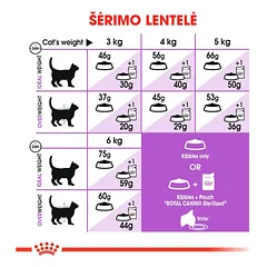 Royal Canin Sterilised 7+ sausas pašaras katėms, 10 kg — 3 nuotrauka