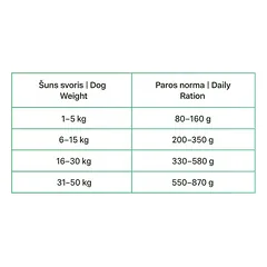 BIO FORM HIGH Premium Adult Lamb CENNAMO sausas maistas šunims, 15 kg — 4 nuotrauka