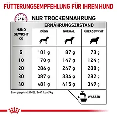 Royal Canin Veterinary Canine Mobility Support, > 10 kg — 5 nuotrauka