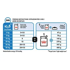 Royal Canin CCN Light Weight Care paštetas, drėgnas maistas šunims 85 g — 2 nuotrauka