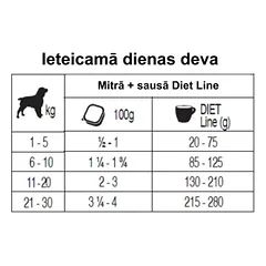 Forza10 Solo DIET Mackerel hipoalerginis drėgnas maistas šunims su vienu baltymų šaltiniu, 100 g — 3 nuotrauka