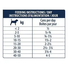 WET Hypoallergenic Dog (ėriena), 400 g — 3 nuotrauka