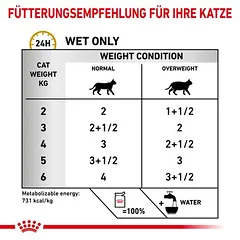 Royal Canin Veterinary Feline Urinary S/O Moderate Calorie padaže, drėgnas maistas katėms — 4 nuotrauka