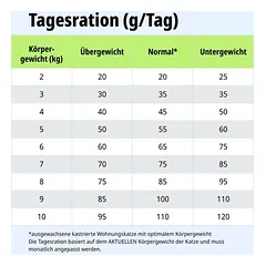 Virbac Veterinary HPM Cat Urology Struvite Dissolution U1, sausas maistas katėms — 5 nuotrauka