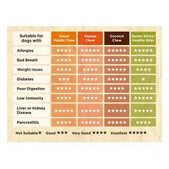 SOOPA Spanguolių ir saldžiųjų bulvių lazdelės šunims, Cranberry & Sweet Potato Dog Dental Sticks, 100g — 5 nuotrauka