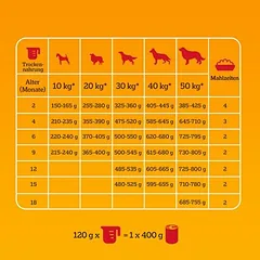 Pedigree Professional Nutrition Junior su paukštiena ir daržovėmis, sausas maistas šunims — 3 nuotrauka