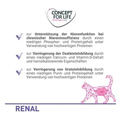 Concept for Life Veterinary Diet drėgnas maistas katėms, ekonominė pakuotė 24 x 200 g / 185 g, 200 - 399 g — 3 nuotrauka