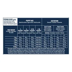 Advance Puppy Mini 7 kg — 4 nuotrauka