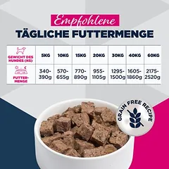 Eukanuba Special Care Adult Mono-Protein su vištiena, drėgnas maistas šunims, Sparpaket: 12 x 400 g — 2 nuotrauka