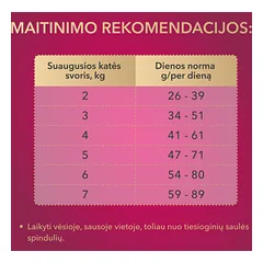 Pilnavertis sausas pašaras suaugusioms katėms su vištiena, jautiena ir daržovėmis MY LOVE 11kg — 3 nuotrauka