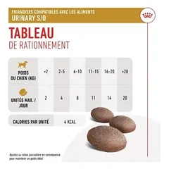 Royal Canin VHN Dog Urinary Treats Veterinariniai skanėstai šunims šlapimo sistemai, 230 g — 2 nuotrauka
