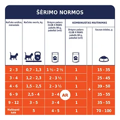 CLUB 4 PAWS Premium konservuotas ėdalas kačiukams su vištiena 24x80 gr — 3 nuotrauka