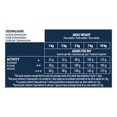 Advance Mini Adult 0,7 kg — 4 nuotrauka