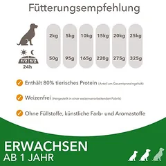 IAMS Advanced Nutrition Adult Small & Medium Dog su ėriena, sausas maistas šunims — 5 nuotrauka