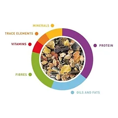 Maistas dekoratyviniams triušiams  Grandmix 20 kg — 2 nuotrauka