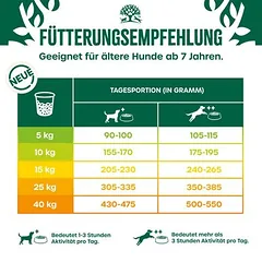 James Wellbeloved Senior Dog Hypoallergenic su kalakutiena ir ryžiais, sausas maistas šunims — 4 nuotrauka