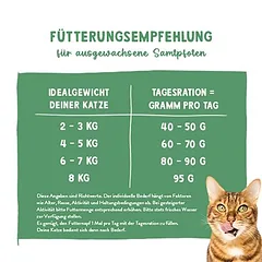 Sanabelle Sensitive su vištiena ir mėlynėmis, sausas maistas katėms, 1,5 - 2,9 kg — 5 nuotrauka