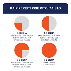 CLUB 4 PAWS Premium mažų veislių suaugusiems šunims su antiena. Visavertis sausas pašaras, 2 kg — 5 nuotrauka