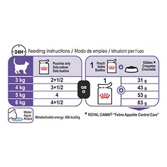 Royal Canin FCN Appetite Control padaže, drėgnas maistas katėms 85 g — 3 nuotrauka