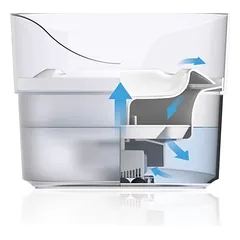 Zeus Fresh & Clear geriamasis fontanas su apsauga nuo taškymosi, Priedas: H2EAU Triple Action pakaitiniai filtrai (2 vnt.) — 4 nuotrauka