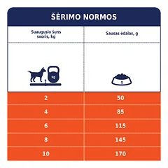 CLUB 4 PAWS Premium Lamb&Rice visavertis pašaras suaugusiems mažų veislių šunims, 14 kg — 4 nuotrauka