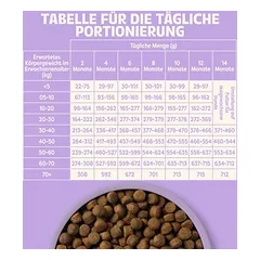 Applaws All Breed Puppy su višta, sausas maistas šuniukams, 3 - 4,9 kg — 5 nuotrauka