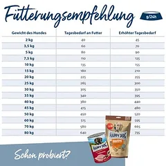 Happy Dog NaturCroq Active sausas maistas šunims — 4 nuotrauka