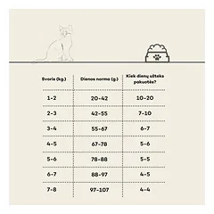 Kačiukų sausas begrūdis pašaras su lašiša, 6 kg — 4 nuotrauka