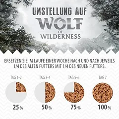 Wolf of Wilderness Senior drėgnas maistas šunims 6 / 24 x 400 g – Duo-Protein receptūra, Sparpaket 24 x 400 g: Green Fields - Lamm — 5 nuotrauka