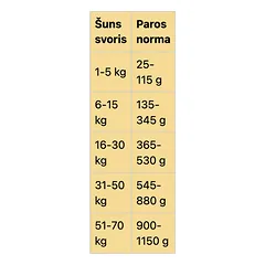 REAL DOG sausas pašaras su vištiena ir ryžiais suaugusiems šunims, 20 kg — 2 nuotrauka