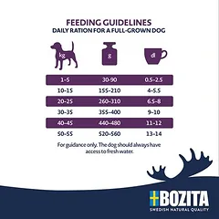 Bozita Original Senior & Vital su vištiena – be kviečių, sausas maistas šunims, 3 - 4,9 kg — 4 nuotrauka