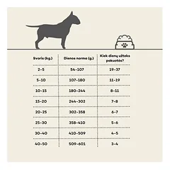 Suaugusių visų veislių šunų sausas begrūdis pašaras su ėriena, 12 kg — 4 nuotrauka