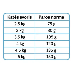 BIO FORM CAT ADULT STERILIZED CENNAMO sausas pašaras sterilizuotoms katėms, 20kg — 2 nuotrauka