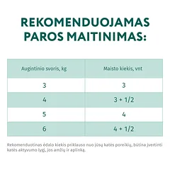 OPTIMEAL™ begrūdis konservuotas pašaras suaugusioms katėms su ėriena ir kalakutiena, jautriam virškinimui 12x0.085 kg — 3 nuotrauka