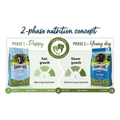 Happy Dog visavertis pašaras jauniems šunims su ėriena ir ryžiais Sensible Junior Lamb&Rice, 1 kg — 5 nuotrauka