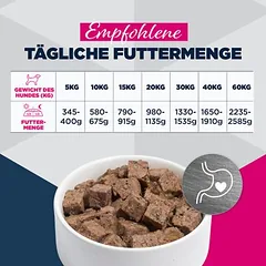 Eukanuba Special Care Adult Sensitive Digestion, drėgnas maistas šunims — 2 nuotrauka
