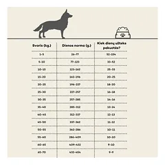 Nature's Protection visų veislių suaugusių sterilizuotų šunų sausas pašaras svoriui kontroliuoti, su paukštiena ir kriliu, 12 kg — 5 nuotrauka