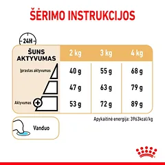 Royal Canin Yorkshire Terrier Adult 8+ visavertis pašaras Jorkšyro terjerams, 1.5 kg — 2 nuotrauka