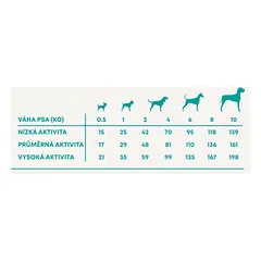 Harper and Bone Dog Adult Mini laukiniai kalnai AKCIJA 2 x 10 kg 2 kg NEMOKAMAI