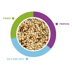 Maistas banguotoms papūgoms NaturalMix, 1kg — 2 nuotrauka