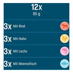 Perfect Fit Mixpaket