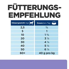 Hill's Prescription Diet i/d Low Fat Digestive Care drėgnas maistas šunims — 4 nuotrauka