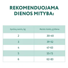OPTIMEAL™ sausas pašaras suaugusioms katėms su menke, 1.5 kg — 3 nuotrauka