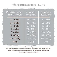 bosch Mini Light, 1,5 - 2,9 kg — 4 nuotrauka