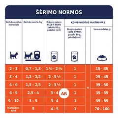 CLUB 4 PAWS Premium konservuotas pašaras su vištiena padaže kačiukams, 80 g — 5 nuotrauka