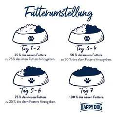 Happy Dog Supreme Sensible Neuseeland sausas maistas šunims, < 1,4 kg — 5 nuotrauka