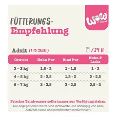 WOW Cat Adult drėgnas maistas katėms 12 x 125 g, 100 - 199 g — 4 nuotrauka