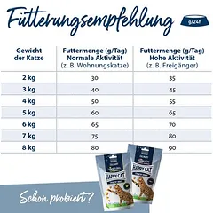 Happy Cat Culinary Adult su antiena, sausas maistas katėms — 5 nuotrauka