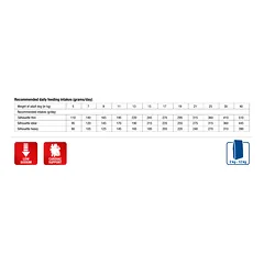 Monge VetSolution Dog Cardiac 2kg parduotuvėje Petz.lt